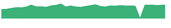 LOGC 1y chart