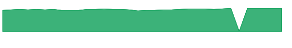 LOMAX 1y chart