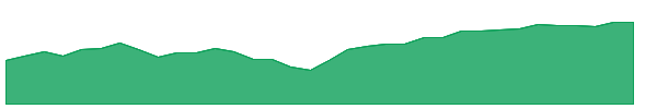 LOPP 1y chart
