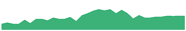 LPAAW 1y chart