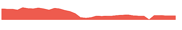 LPRO 1y chart