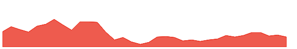 LPX 1y chart