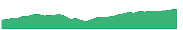 LQAI 1y chart