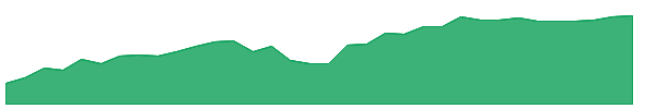 LQDH 1y chart