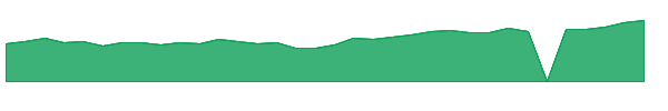 LRCX 1y chart