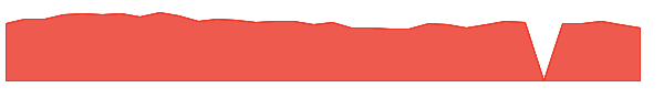 LSAK 1y chart