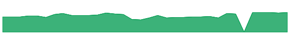 LSCC 1y chart
