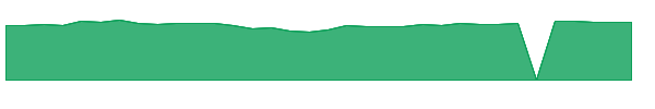 LSCNX 1y chart