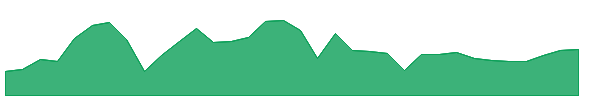 LSEQ 1y chart