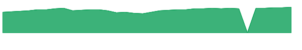 LSGRX 1y chart
