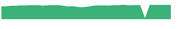 LSITX 1y chart