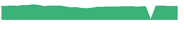 LSSNX 1y chart