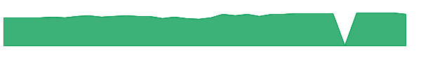 LTAFX 1y chart