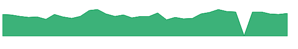 LTRN 1y chart