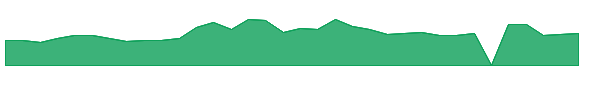 LUCD 1y chart