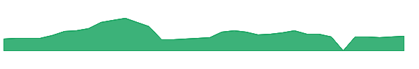 LUNR 1y chart