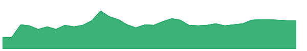 LUXE 1y chart