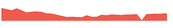LXEO 1y chart