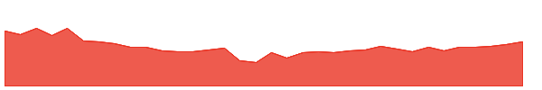 LXP-PC 1y chart