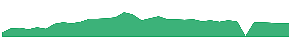LX 1y chart
