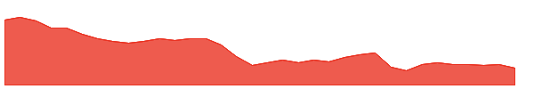 LYB 1y chart