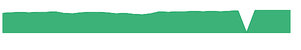 LYRBX 1y chart