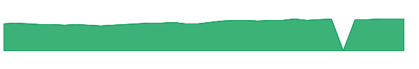 LZIOX 1y chart