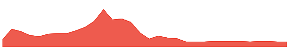 LZMH 1y chart