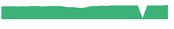 MAEGX 1y chart