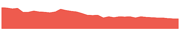 MAGN 1y chart