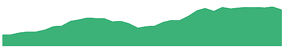 MAIN 1y chart