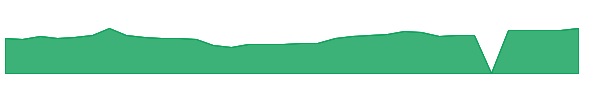 MAMA 1y chart
