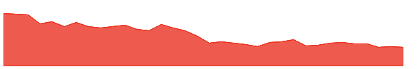 MAN 1y chart