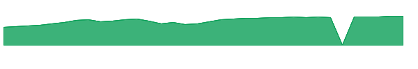 MAPPX 1y chart