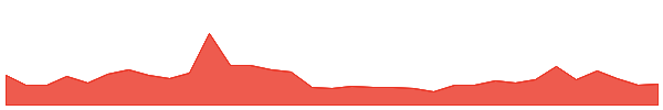 MAPSW 1y chart
