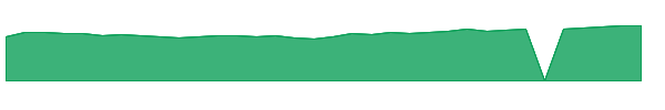 MAPTX 1y chart
