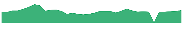 MARA 1y chart