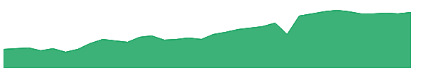 MARB 1y chart