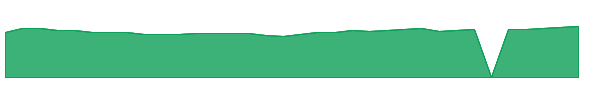 MASGX 1y chart