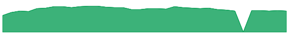 MASI 1y chart