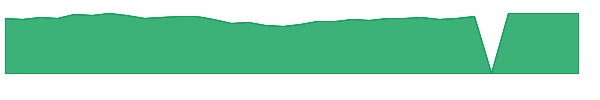 MASKX 1y chart