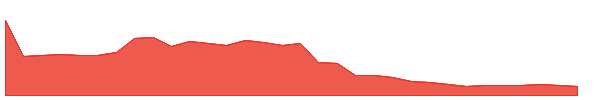MASK 1y chart