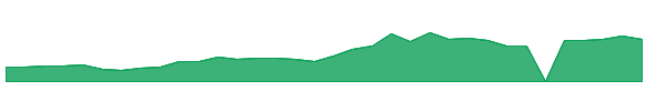 MATH 1y chart