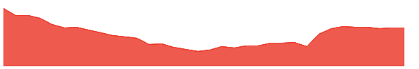 MATV 1y chart