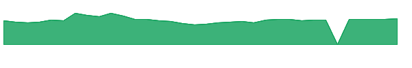 MATW 1y chart