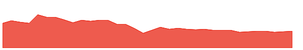 MATX 1y chart