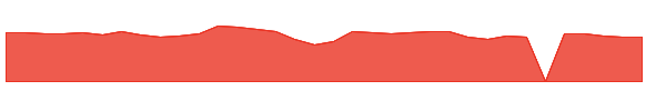 MAT 1y chart