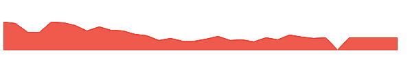 MAXN 1y chart