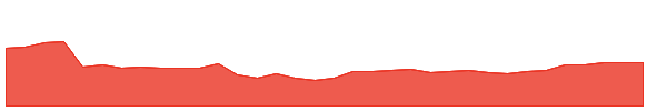 MAX 1y chart
