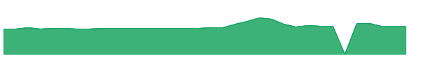 MBAVU 1y chart